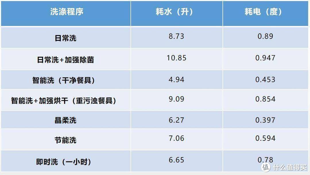 提前收藏 双11洗碗机选购攻略 慧曼B1洗碗机的安装与测评