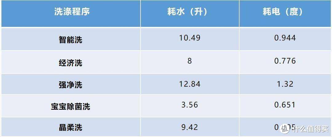 提前收藏 双11洗碗机选购攻略 慧曼B1洗碗机的安装与测评