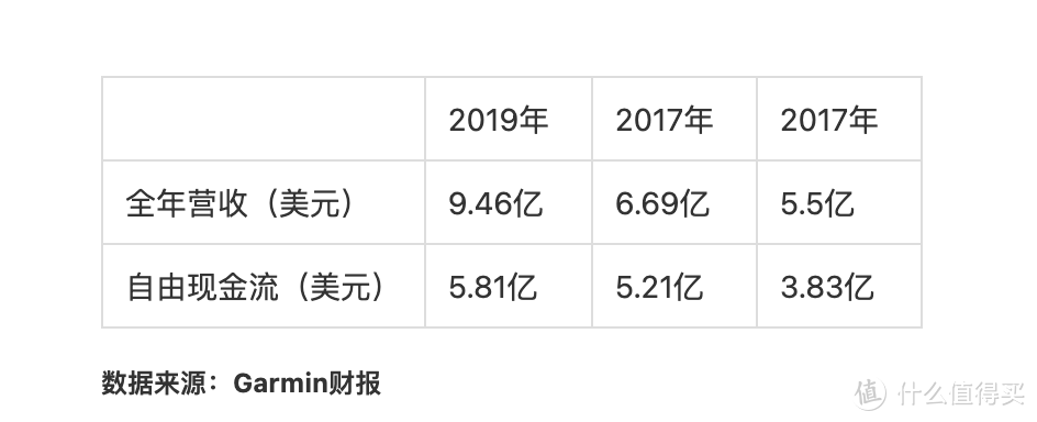 迎光而行---解读Garmin Power Glass技术