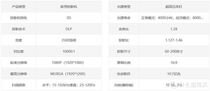 家用投影仪选购推荐 —— 灯泡机型篇