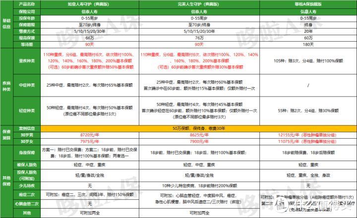 29岁乙肝患者，因1个动作，被保险彻底抛弃！