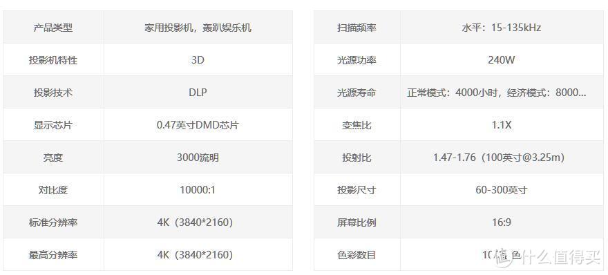 家用投影仪选购推荐 —— 灯泡机型篇