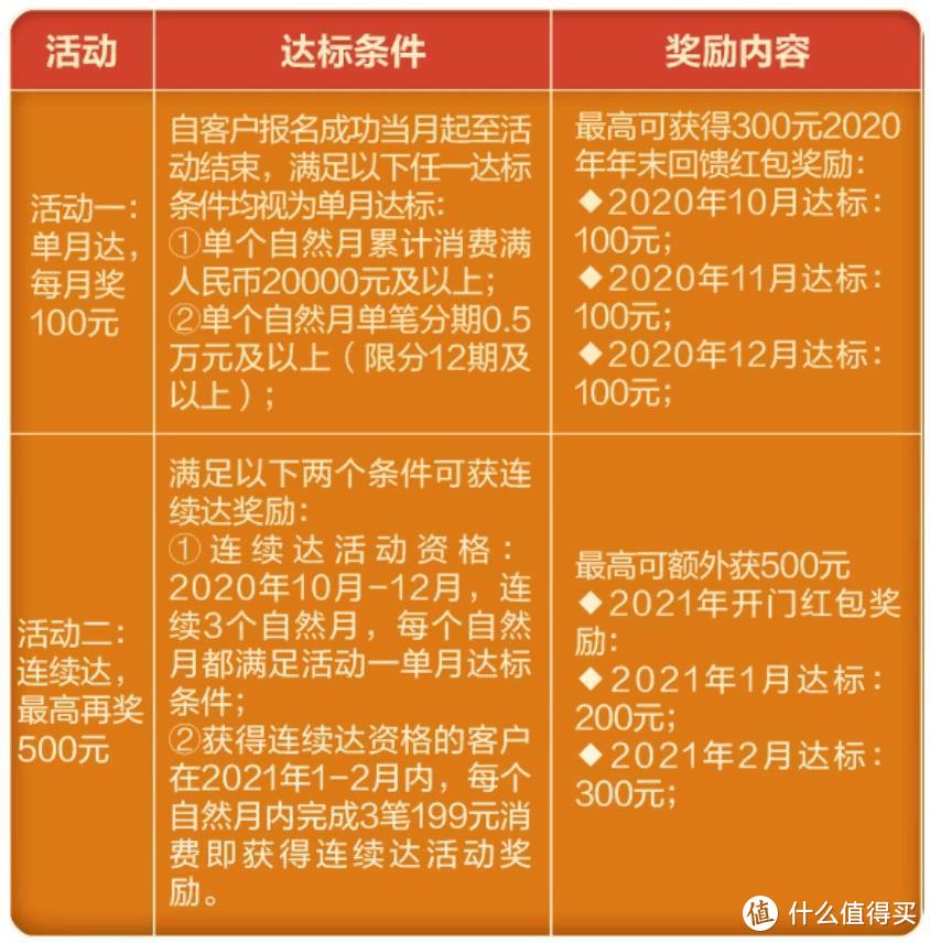 发布时间已定！传了一年的“三爆神卡”终于来了