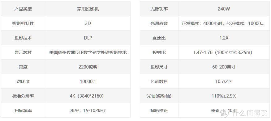 家用投影仪选购推荐 —— 灯泡机型篇