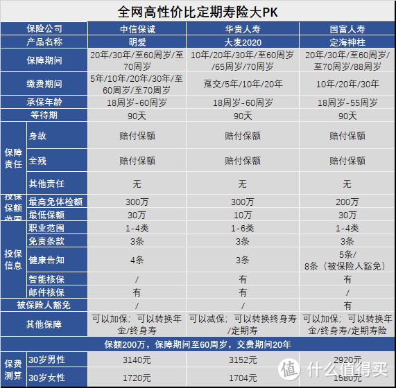 “定期寿险”一个曾经被人们不接受的险种，如今翻身成了“C位”！