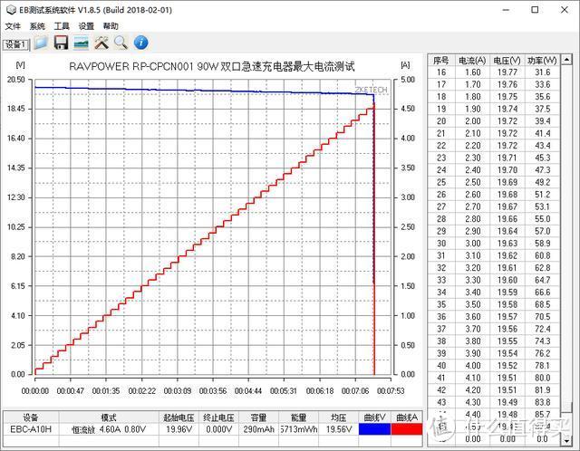 Born in USA，中国制造：RAVPower 90W 2C充电器评测