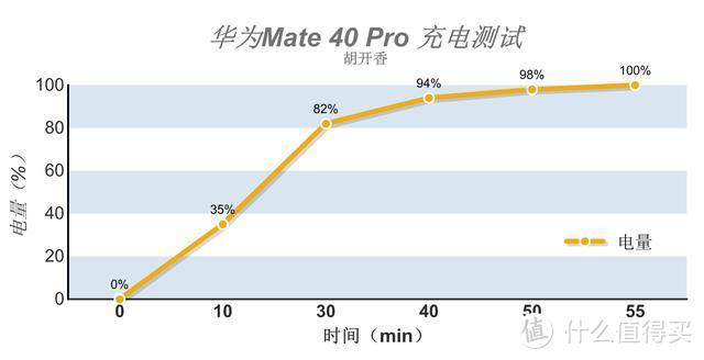 华为Mate 40 Pro全网首发评测，完美均衡，影像更进一步