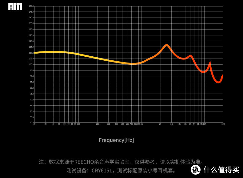 刮目相看，余音REECHO GY-03微动圈耳塞试听分享