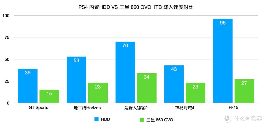 到底值不值？三星860 QVO 1TB 固态硬盘3个月小体验