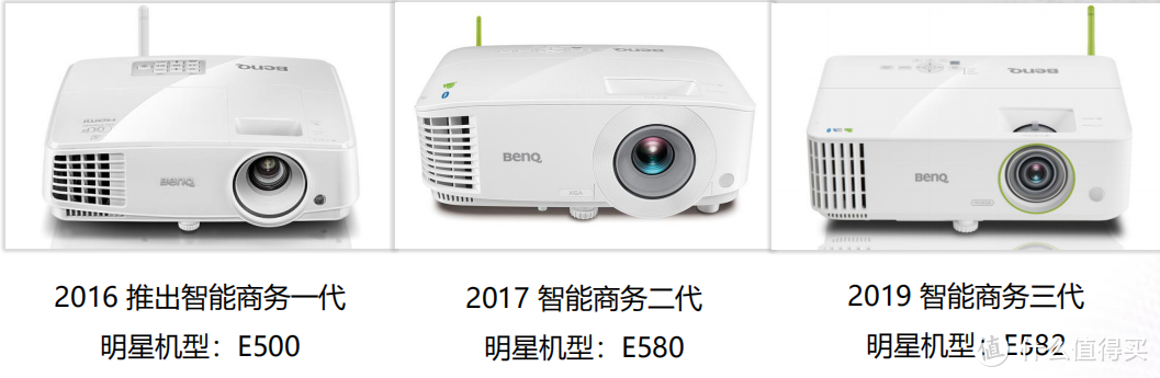 商务旗舰再进化~明基E582智能商务投影机