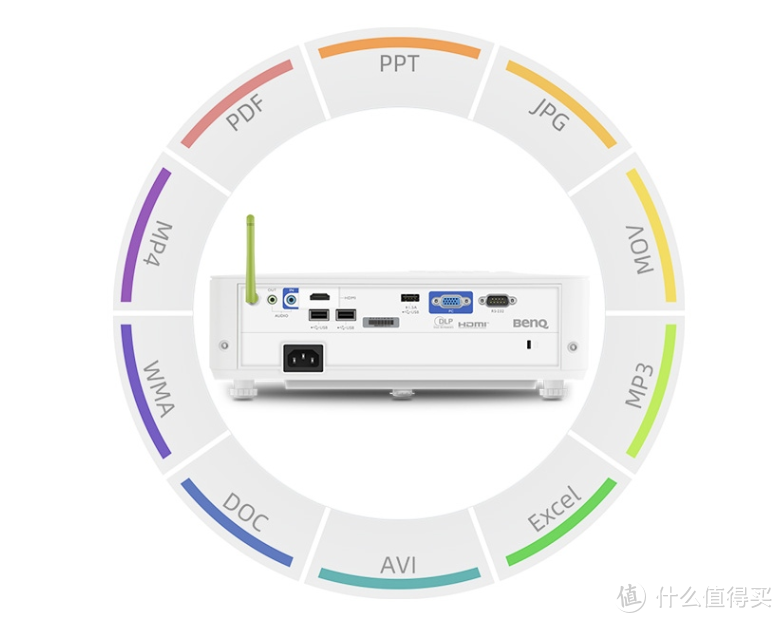 商务旗舰再进化~明基E582智能商务投影机