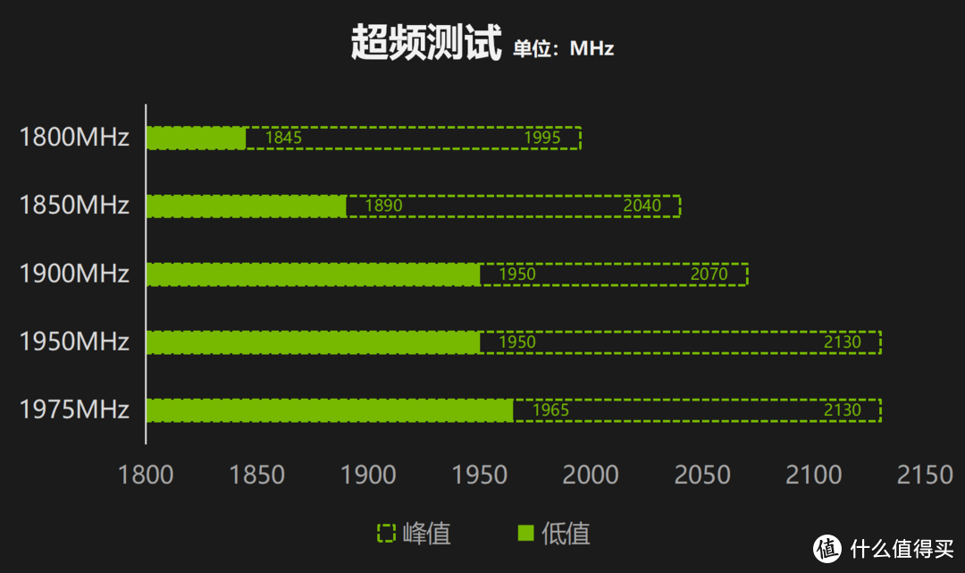 技嘉Geforce RTX 3080 GAMING OC 10G评测：性能入魔，方为魔鹰