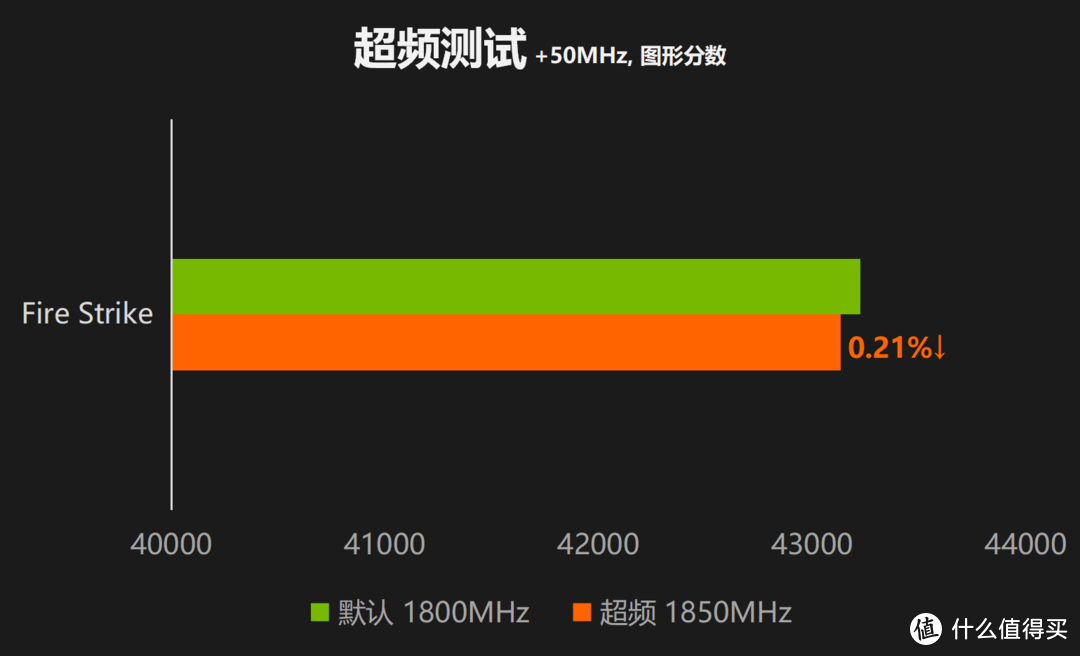 技嘉Geforce RTX 3080 GAMING OC 10G评测：性能入魔，方为魔鹰