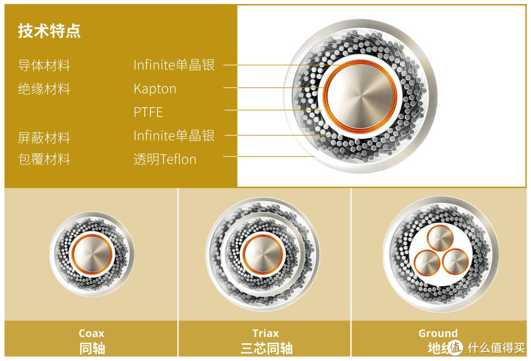 售价高达十几万的晶彩HiFi音频线 究竟采用了哪些黑科技