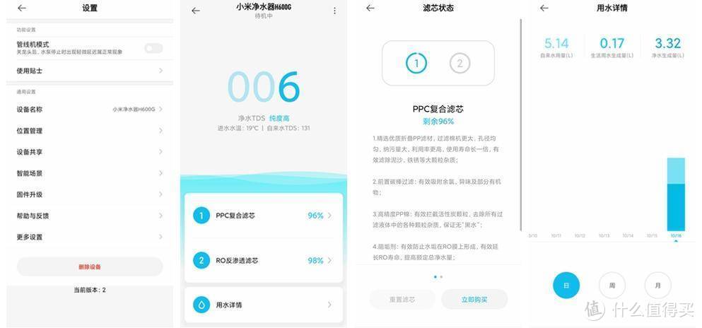大通量 +双出水，小米净水器H 600G初体验