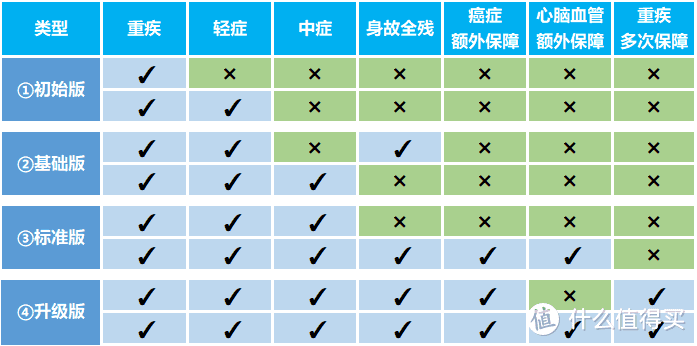 先收藏丨2020年10月，我的成人重疾险推荐清单