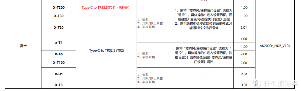 千元级视频入门好帮手——飞宇AK2000C专业微单稳定器体验