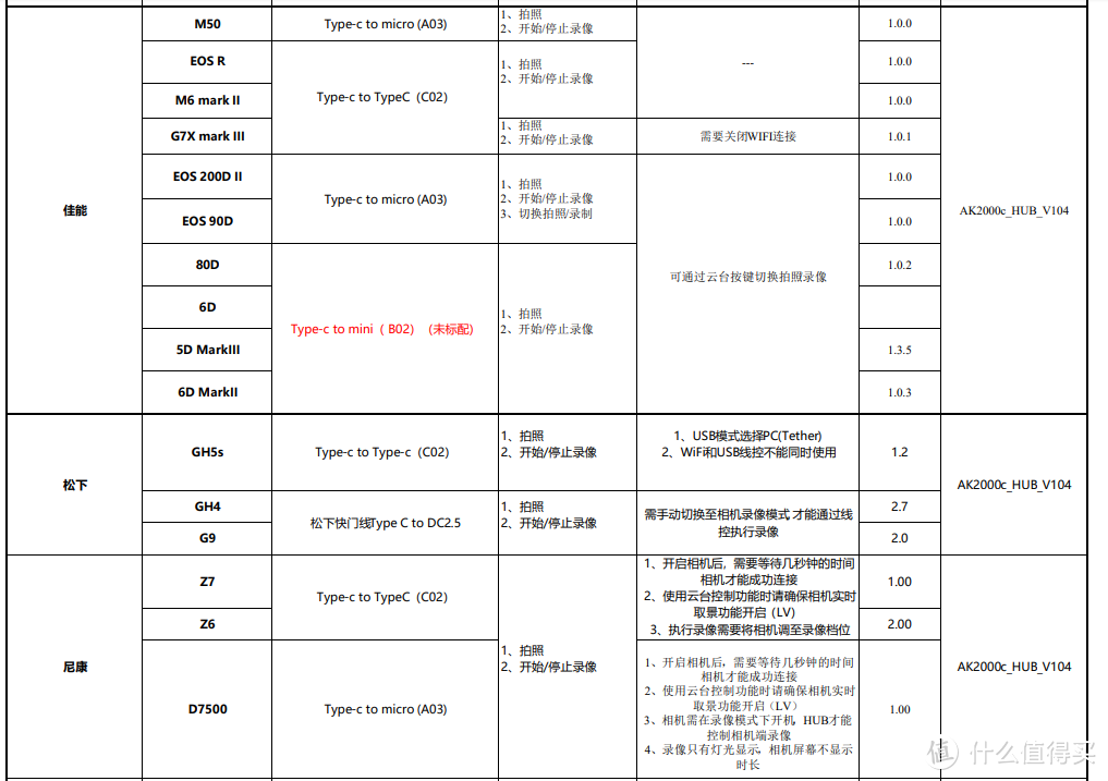 千元级视频入门好帮手——飞宇AK2000C专业微单稳定器体验