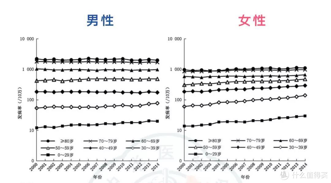 大家关于癌症的误解，貌似有点多~