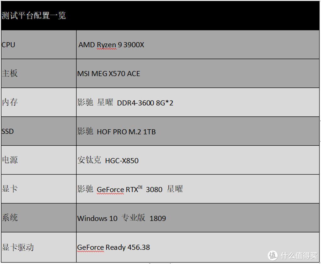 影驰RTX 3080 星曜评测 | 偶像实力派，我曜了！