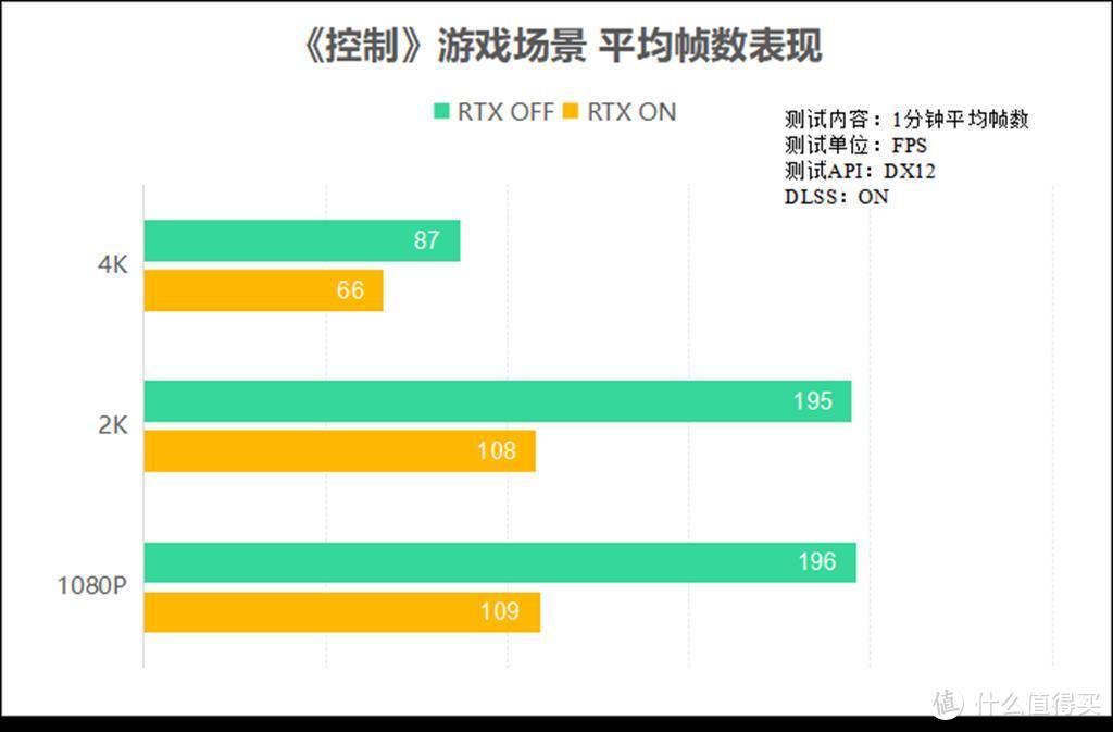 影驰RTX 3080 星曜评测 | 偶像实力派，我曜了！