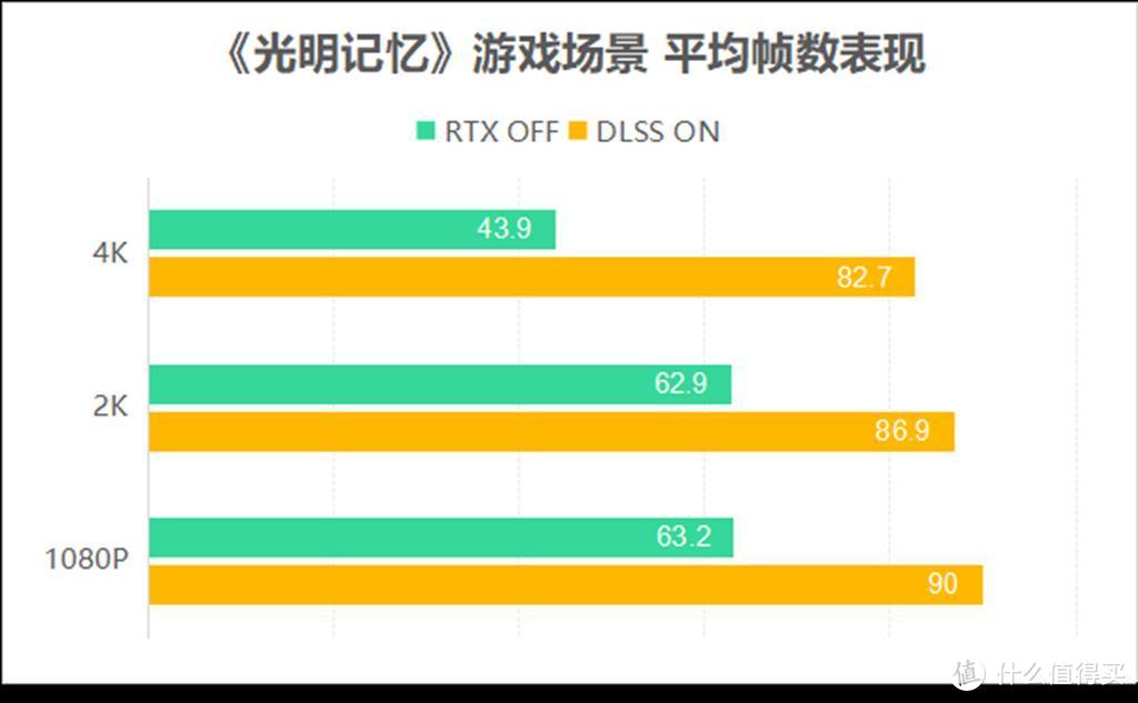 影驰RTX 3080 星曜评测 | 偶像实力派，我曜了！