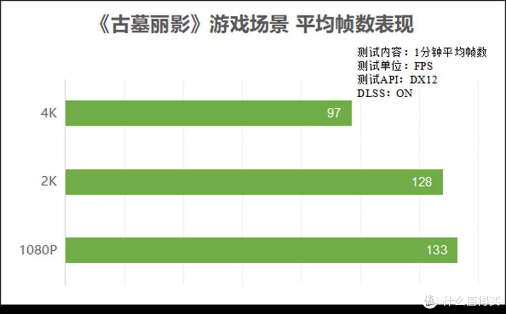 影驰RTX 3080 星曜评测 | 偶像实力派，我曜了！