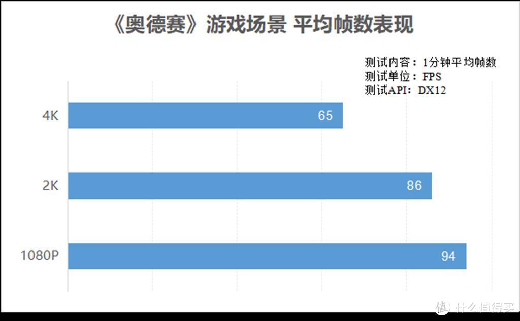 影驰RTX 3080 星曜评测 | 偶像实力派，我曜了！