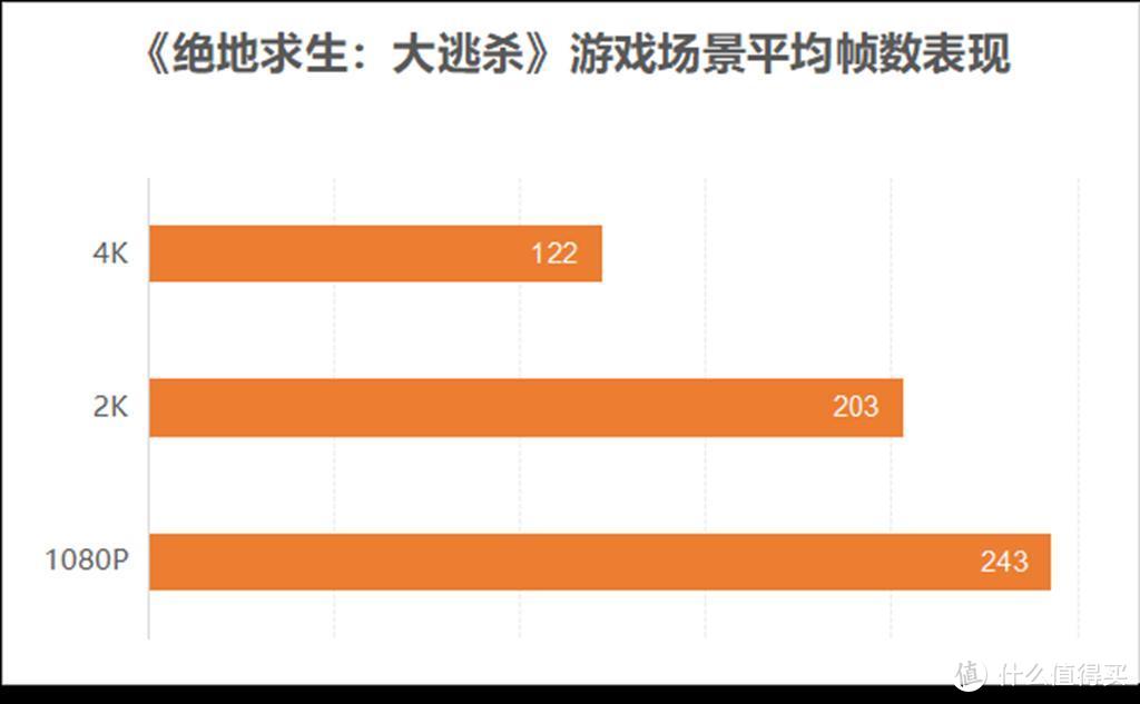 影驰RTX 3080 星曜评测 | 偶像实力派，我曜了！