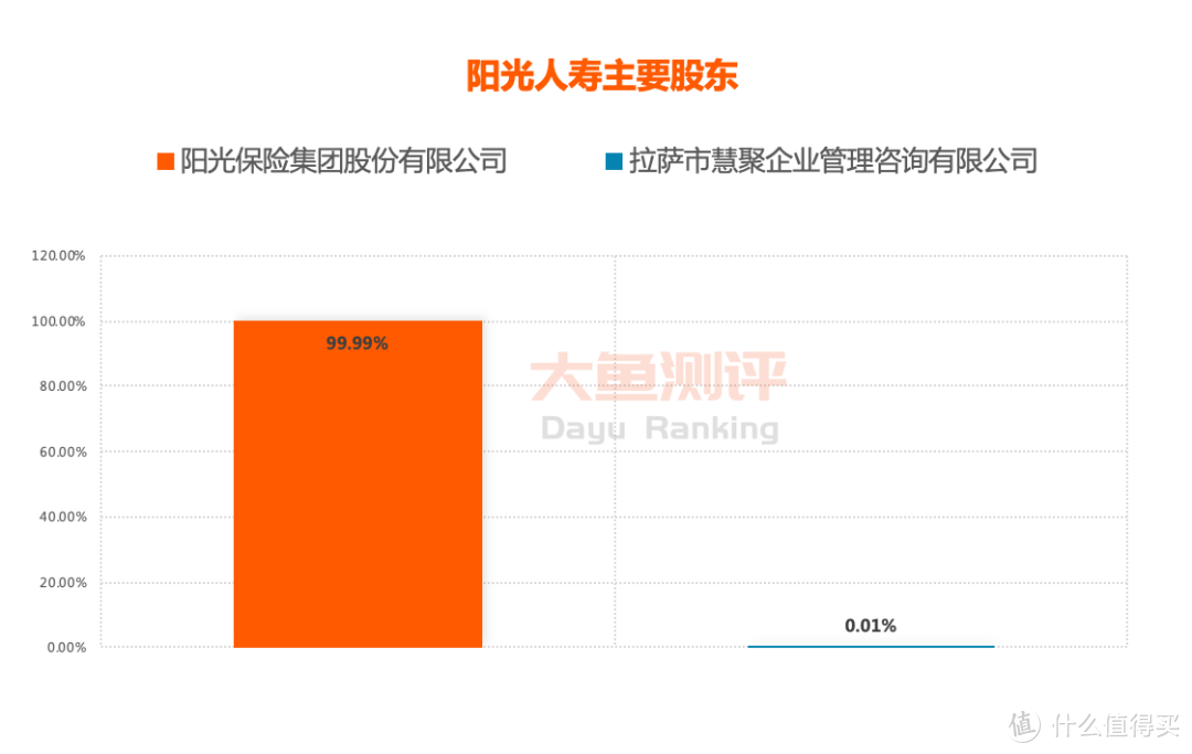 【重疾险评分】阳光臻欣2020