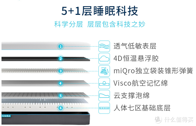 ins上很火的大几千上万的盒式床垫睡上去怎么样