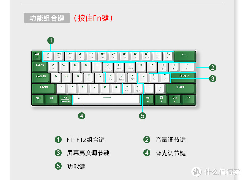 桌面提升神器第二弹，值得推荐的小键盘