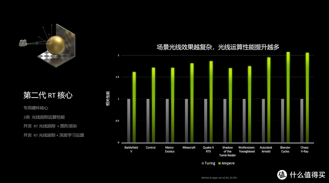 铭瑄RTX 3080 正式发布，丐帮帮主压轴登场