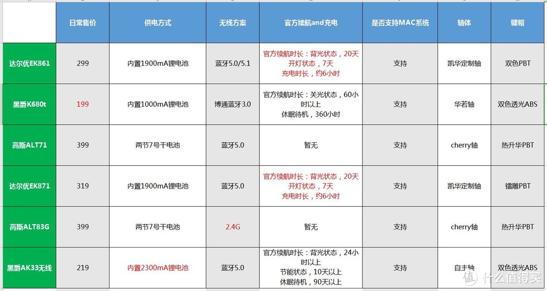 桌面提升神器第二弹，值得推荐的小键盘