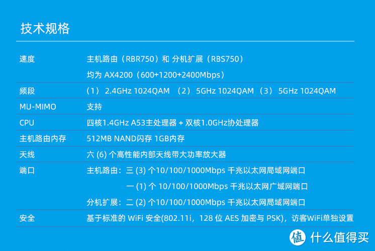 公司也能用上Wi-Fi6 Mesh网络了：NETGEAR Obri RBK753套装开箱和体验