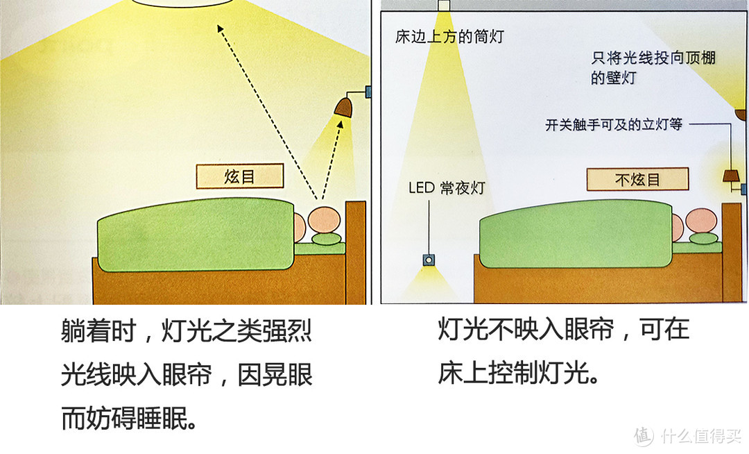 普通家庭的灯，新手怎样布置才能更舒适呢？老师只说一遍（3）卧室、厨房、餐厅的照明 