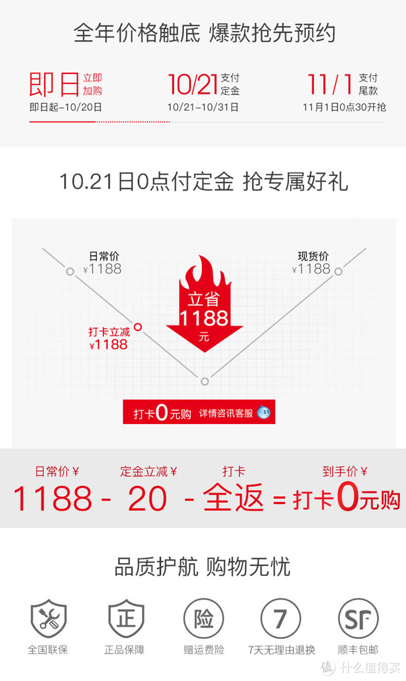 金额按套餐分为1188和1088两个档次