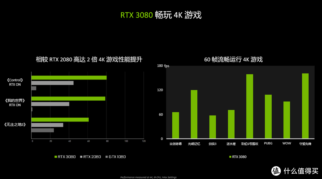 畅玩4K光线追踪游戏，铭瑄RTX 3080 iCraft电竞之心OC显卡火力评测