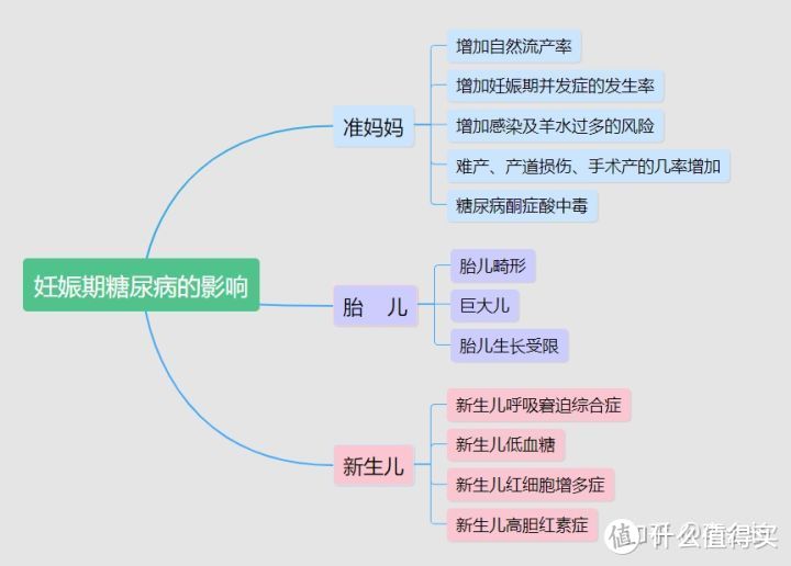 生孩子到底有多难？怀孕后能买什么保险？