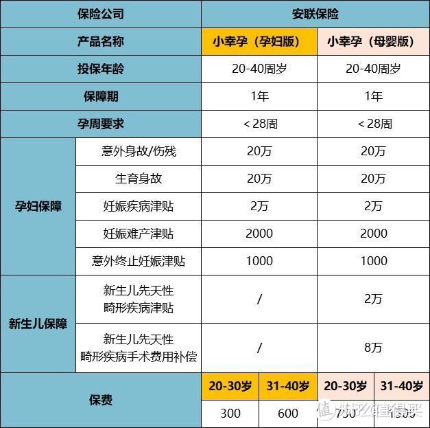 生孩子到底有多难？怀孕后能买什么保险？