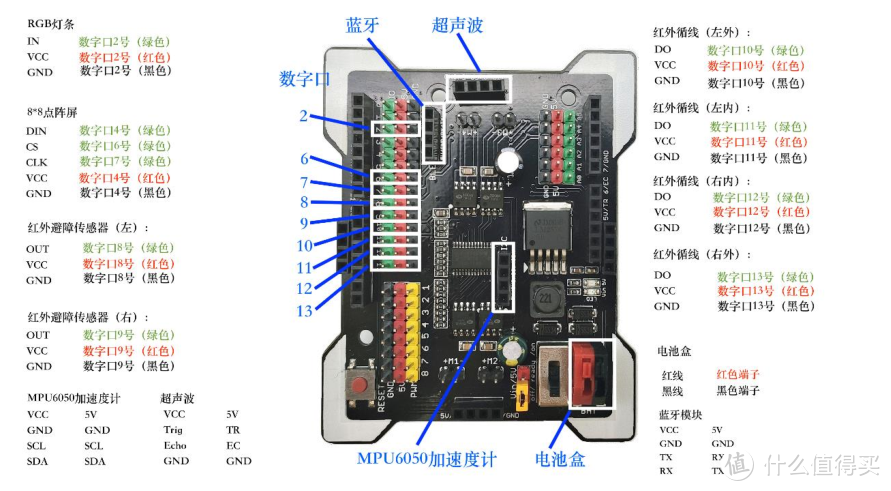 图示清晰易懂，还有文字说明