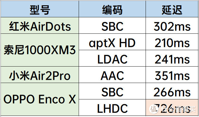 简单延迟测试