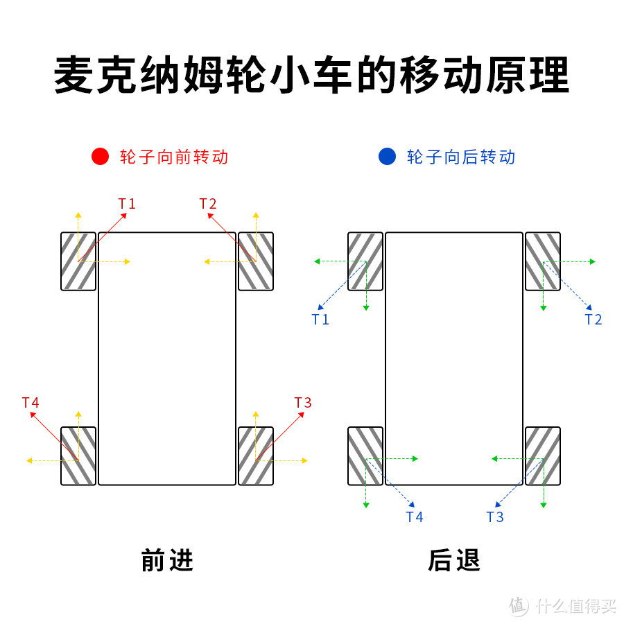 小车移动原理图