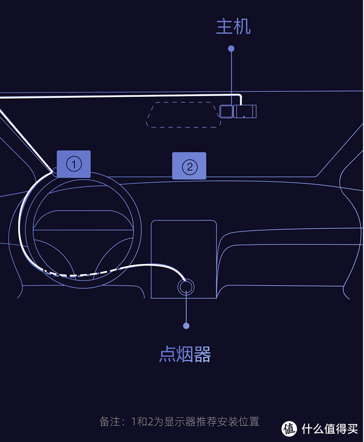 安全整洁，舒适健康——十万公里老司机的车载好物清单