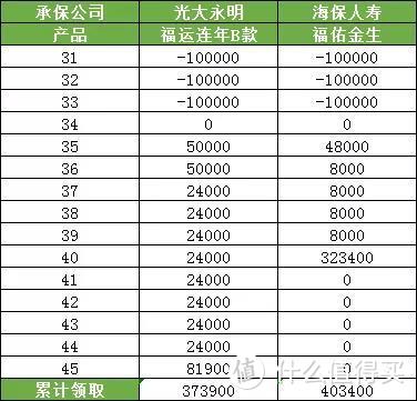 福运连年B款，收益4.9%，但31号下架！