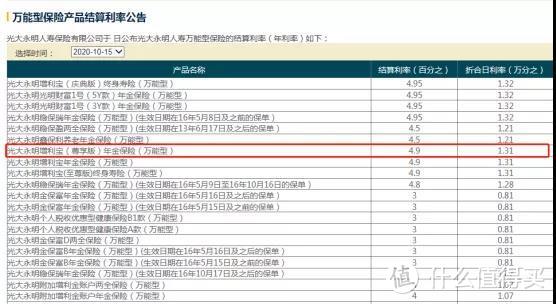 福运连年B款，收益4.9%，但31号下架！