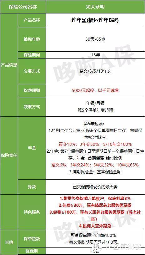 福运连年B款，收益4.9%，但31号下架！