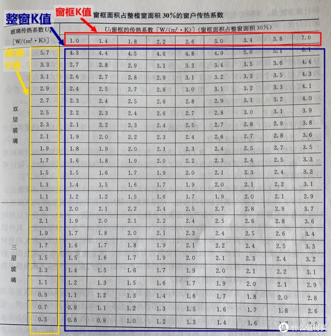 塑钢窗 vs 断桥铝门窗，隔热保温性能谁更能打？