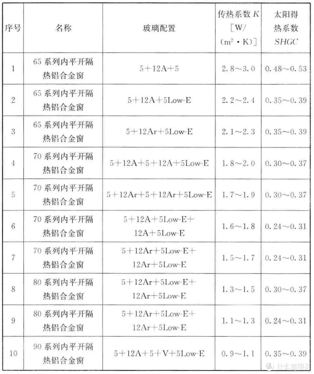 塑钢窗 vs 断桥铝门窗，隔热保温性能谁更能打？