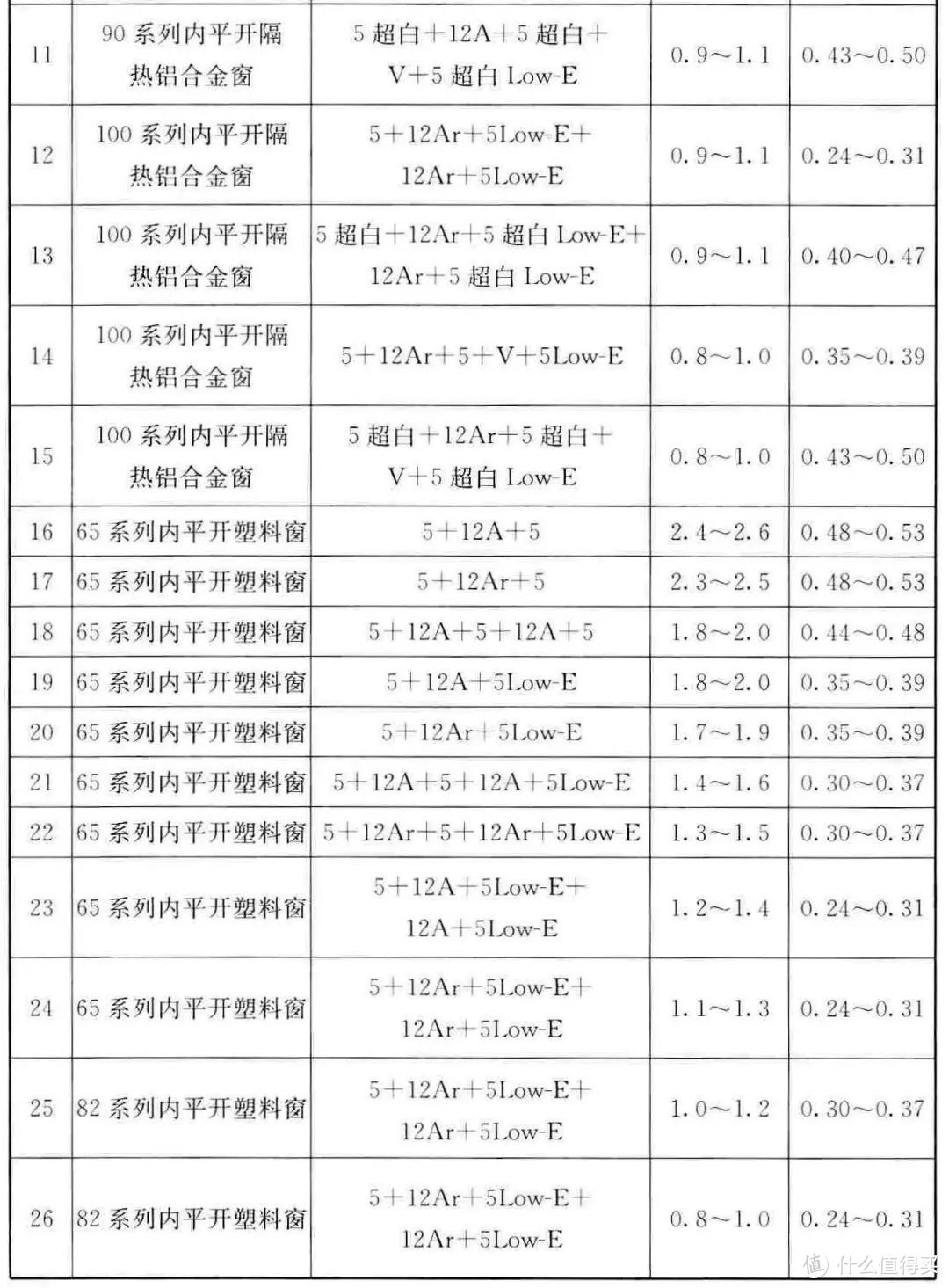 塑钢窗 vs 断桥铝门窗，隔热保温性能谁更能打？